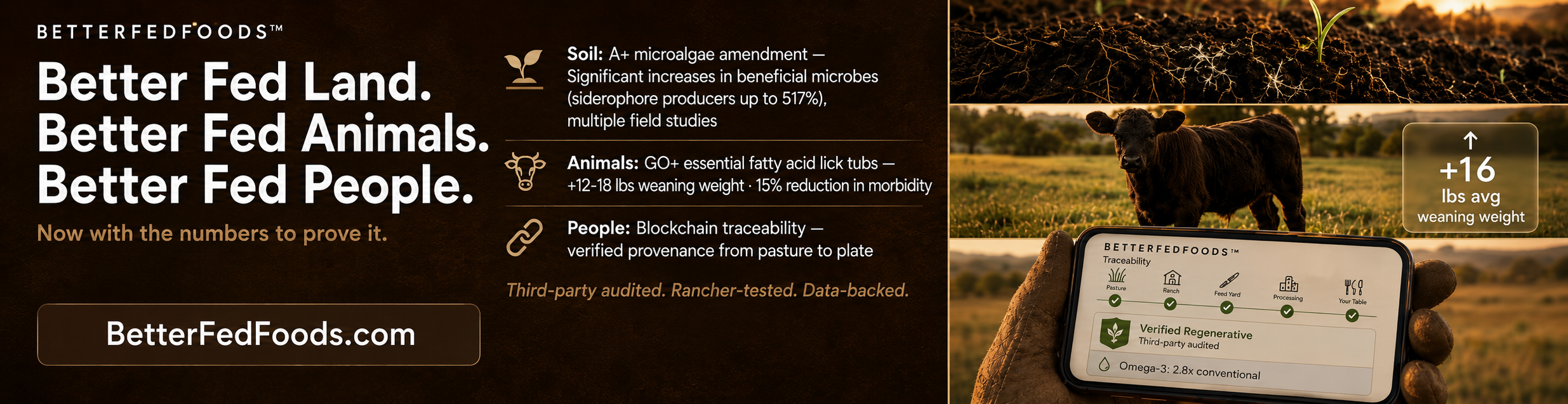 Better Fed Foods — Better Fed Land. Better Fed Animals. Better Fed People. Now with the numbers to prove it.