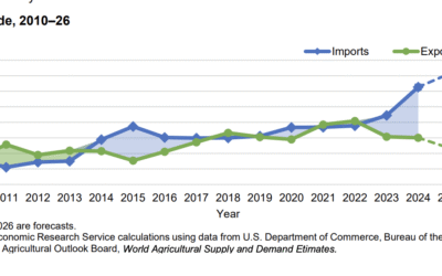 Cattle Supply Cliff: Why U.S. Beef Production Faces a Multi-Year Decline
