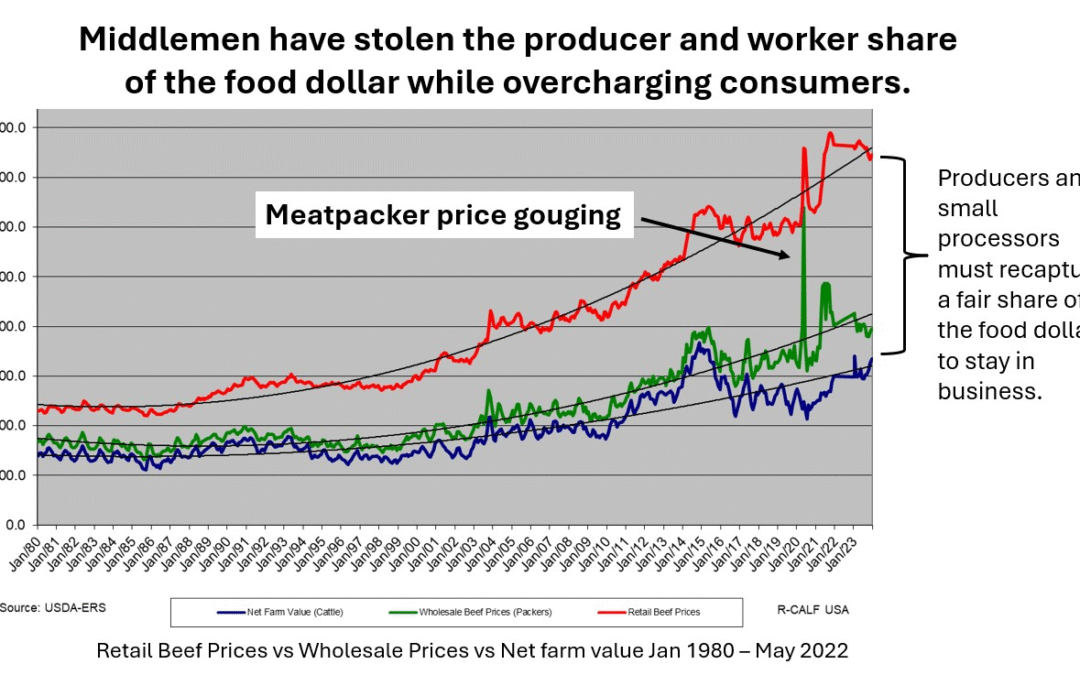 “A Weapon of Market Destruction”: How Captive Supply and USDA Collusion Killed the American Cattleman